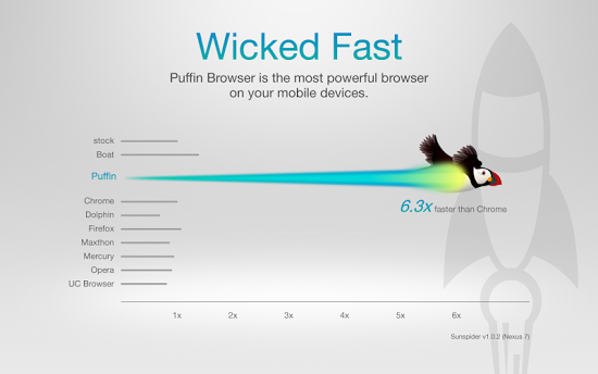 Иконка Puffin Browser Pro